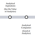 A Framework of Enterprise Analytics Maturity Assessment