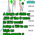 ETH W3 to 9000? This .786 breakout level would set it up! (CHART)