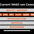 Web3 Use Cases & Opportunities