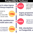 PostgreSQL’e Giriş