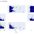 Anomaly detection with isolation forest in scikit-learn