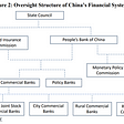 China’s Banking System