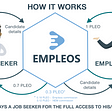 Empleos.io Whitepaper Update: News and Highlights