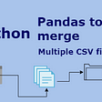 Learn To Merge DataFrames with Pandas