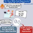 Do you have white coat hypertension?