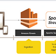 Spark Streaming & Real Time Analytics on AWS