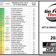 Week 23 GFT NASCAR AI Driver Rankings: Pocono DQs deliver another Elliott win
