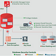 Oracle MSA provides 17 Security Controls for Oracle Database!