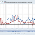 Is hyperinflation imminent?