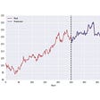 ARIMA-GARCH forecasting with Python