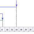 Logarithmic Algorithms with LeetCode Problems