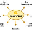 Transformers: Implementing NLP Models in 3 Lines of Code