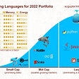 Top 10 Programming Languages Portfolio for 2022