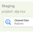 Why you should build your data lake (when it’s possible) on BigQuery!
