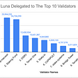 Luna Delegation Distribution