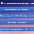 Paradrop Airdrop Assessment — How to qualify for an effective airdrop?