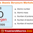 Basic Atomic Structure Worksheet