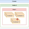 Utilizando Shell in a Box através de um web browser para interagir com outros containers