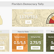State of Democracy Spotlight Series: Florida