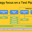 Trust Your Pipeline: Automatically Testing an End-to-End Java Application