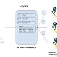 POIFIER. A user-friendly tool for verification of indexing data consistency