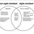 Software Design Intro: Agile & Non-agile