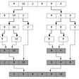 Sorting and Selection Algorithms with Python 3