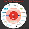 Mega pharmacy “Zur Rose” takes over TeleClinic and fetches another 213 million CHF while APORA…
