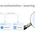 Reduce your BigQuery bills with BI Engine capacity orchestration