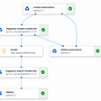 Recommendation Engine Pipeline with BigQuery ML and Vertex AI Pipelines using Matrix Factorization