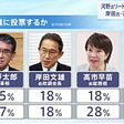 誰決定日本新首相？認識自民黨的「決定少數」