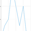 Line graph view android using java