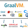 Guide to Install GraalVM Community Edition on Ubuntu