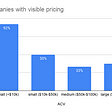 Pricing & Packaging and the developer buyer — 4 insights from SaaS IPOs