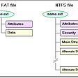 Alternative Data Streams in NTFS