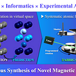 Towards Autonomous Prediction and Synthesis of Novel Magnetic Materials