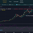 Bitcoin Price Analysis — $72,000 will be the first target