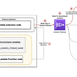 Centralize Log collection with Kinesis Firehose using Lambda Extensions