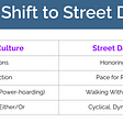 The Shift Towards Street Data