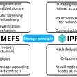 Differences Between MEFS and IPFS