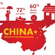 5 Consejos para comprar en China !