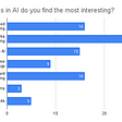 Trends in AI: What are KTH Students Most Interested in?