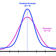 DISCUSSION ON KURTOSIS: