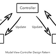 Software Architectural Patterns: MVC