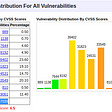 Vulnerabilities — Can you survive this data avalanche?