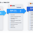 🧐 We’re standing at the edge of Web 3 — but what has come before, and what’s the difference?