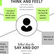 Empathy Maps, they’re not just for UX Designers
