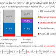 Fechando o hiato de produtividade brasileiro (parte 2)