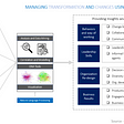 Managing Transformation and Changes Using People Analytics