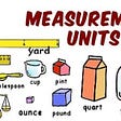 Measurement and Unit — Displaying Human-Friendly Content